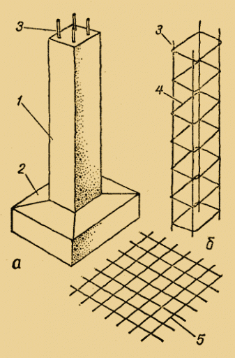 Железобетонные столбчатые фундаменты