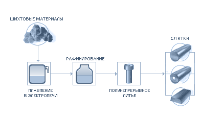 Архитектурный алюминиевый профиль